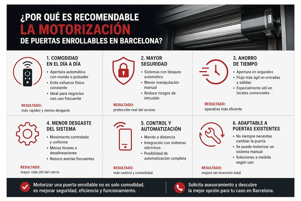 Motorización de Puertas Enrollables Infografia